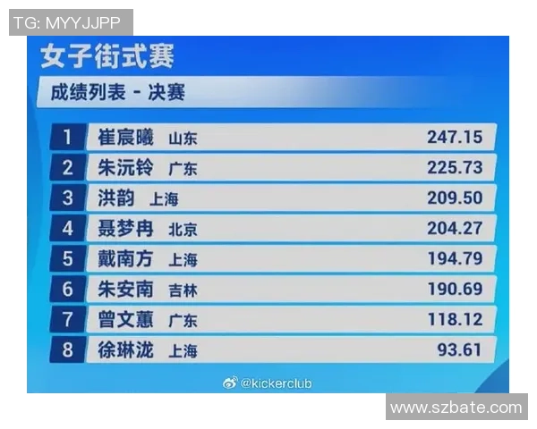 滑板界实力评测权威发布个人能力排行榜揭晓