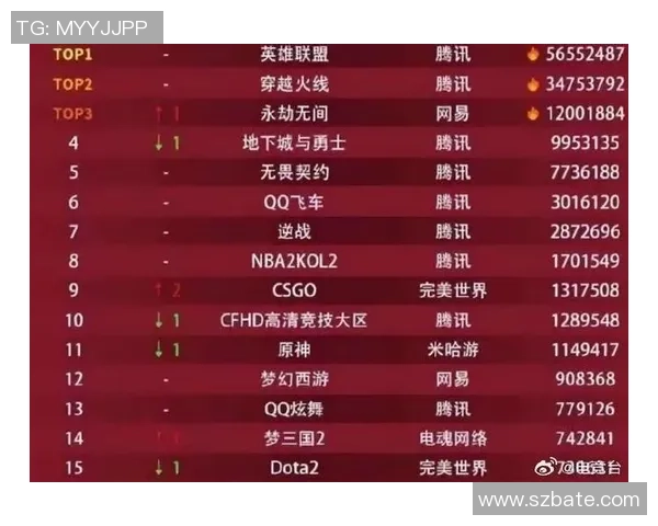 英雄联盟最新状态排行榜揭晓V5战队荣登第十名引发热议 英雄联盟最新状态排行榜揭晓V5战队荣登第十名引发热议